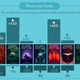 Illustration for article titled Chart every point ever given or taken in iHarry Potter/i with this detailed infographic